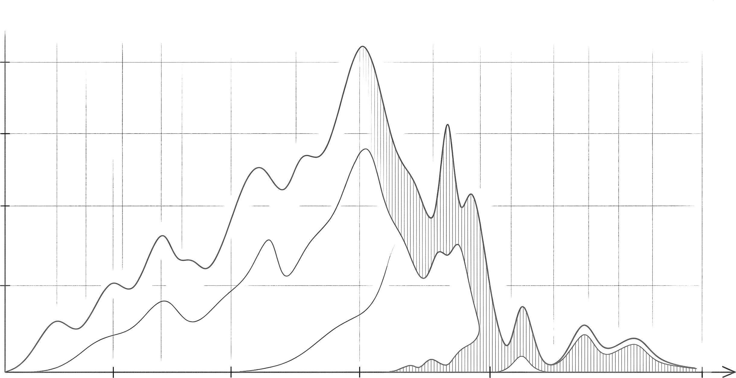 A line graph of overlapping curves against a faint grid, the largest peak hatched with vertical strokes.